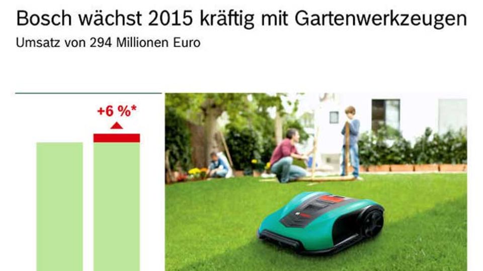Bosch Power Tools