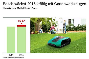 Bosch Power Tools