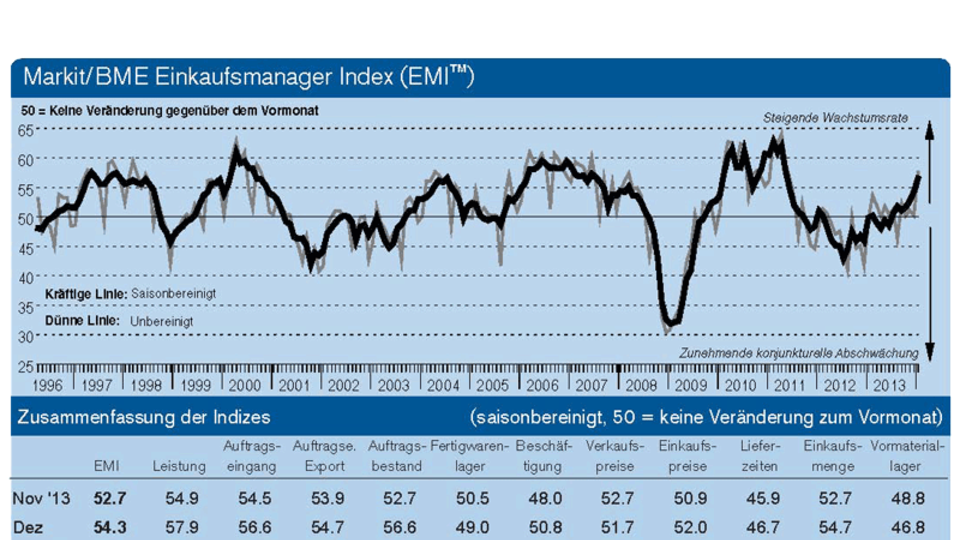 EMI-Index
