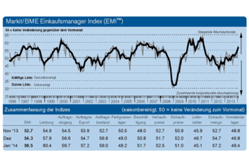 EMI-Index