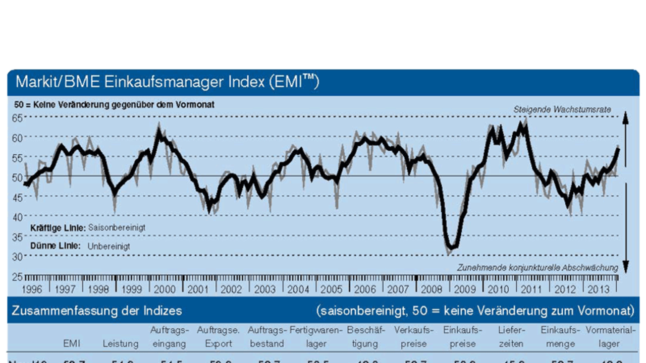 EMI-Index