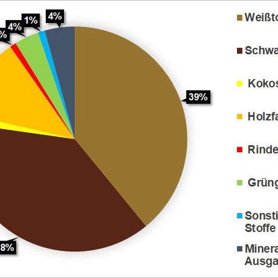 Kultursubstrate