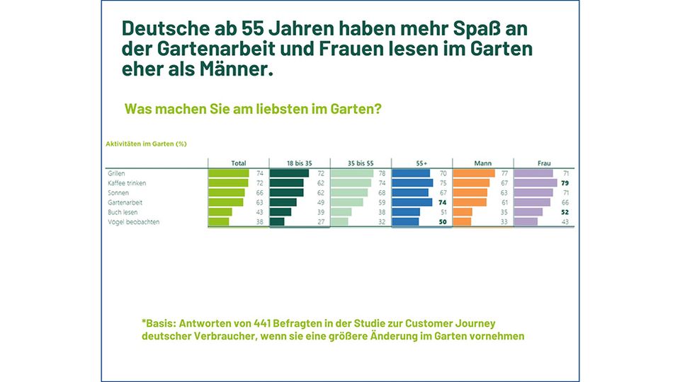 Was am liebsten