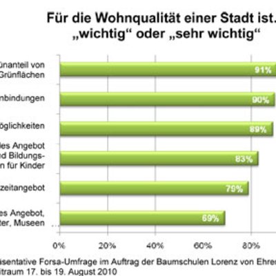 Lorenz von Ehren-Studie