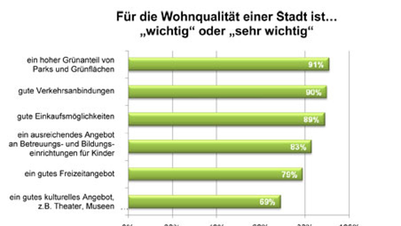 Lorenz von Ehren-Studie
