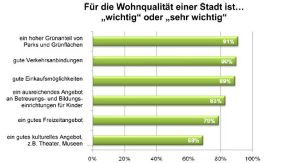 Lorenz von Ehren-Studie
