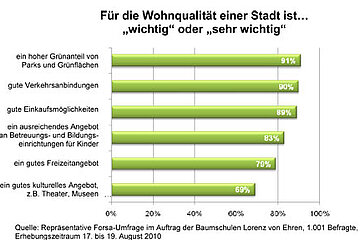 Lorenz von Ehren-Studie