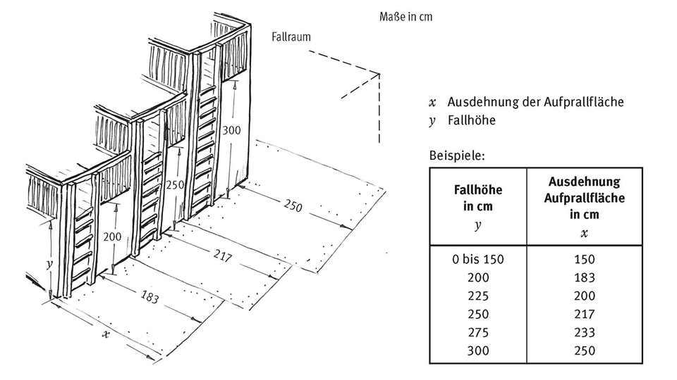 Fallschutz
