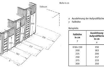 Fallschutz