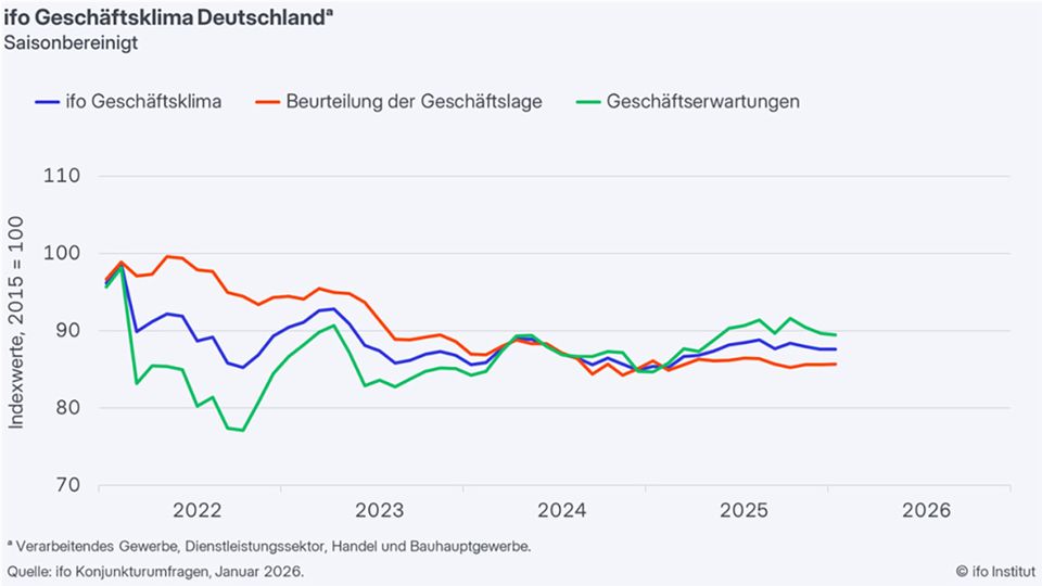 Grafik