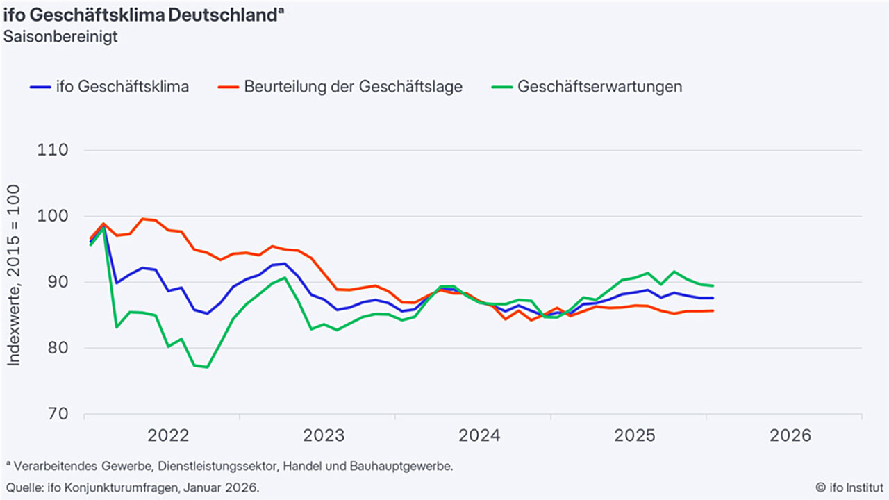 Grafik