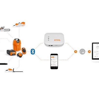 cloudbasierte Systemlösung