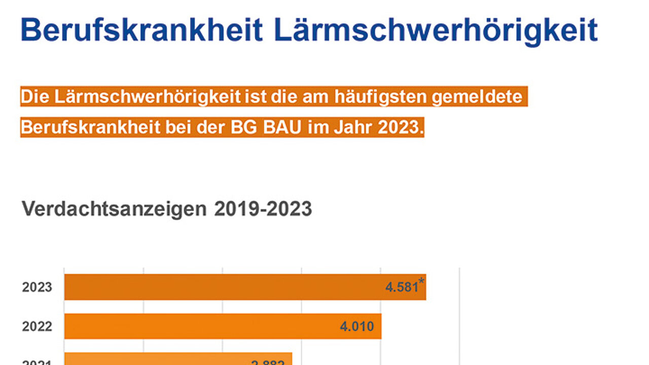 Grafik:Berufskrankheit