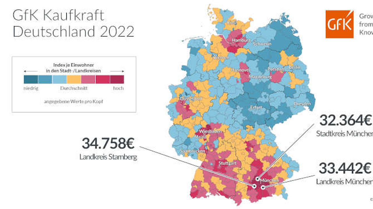 Kaufkraft