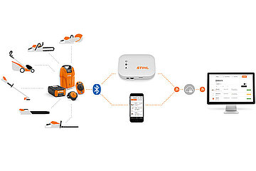 STIHL connected