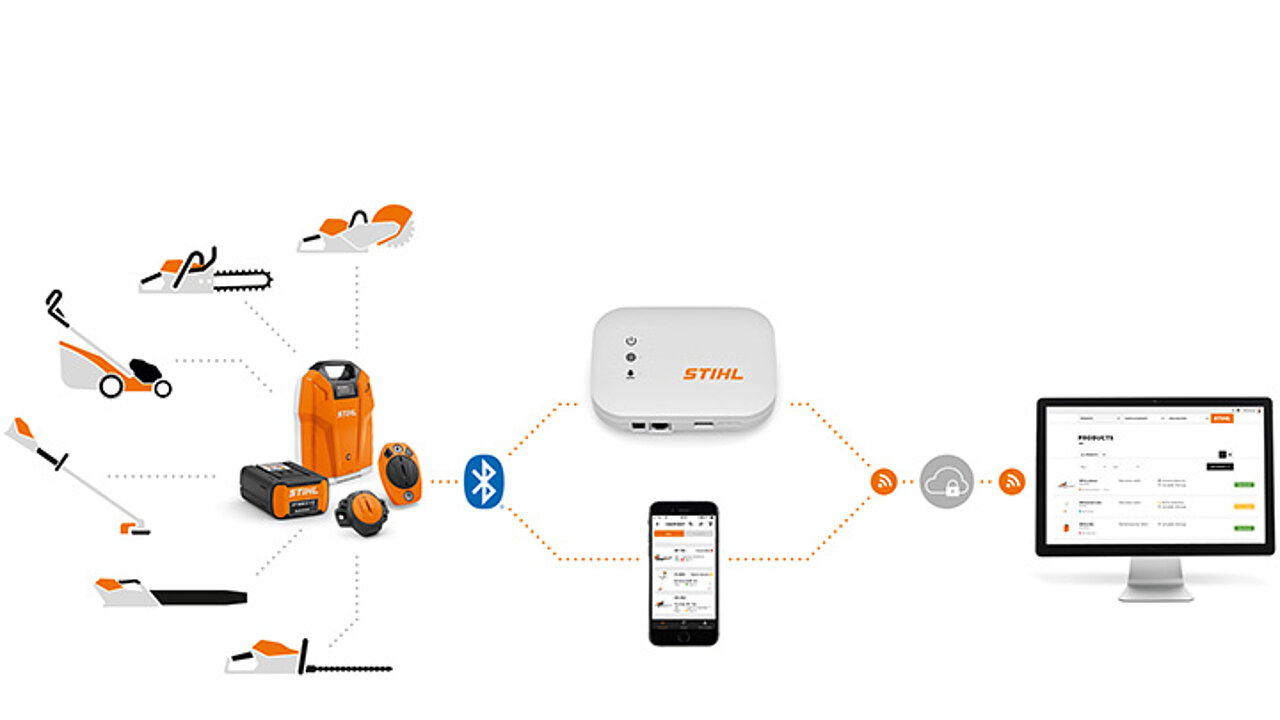 STIHL connected