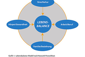 Vorsätze