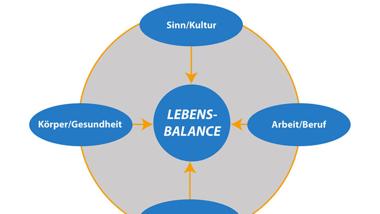 Vorsätze