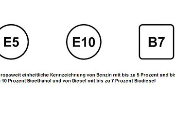 Kennzeichnung von Benzin