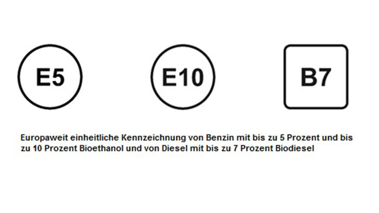 Kennzeichnung von Benzin