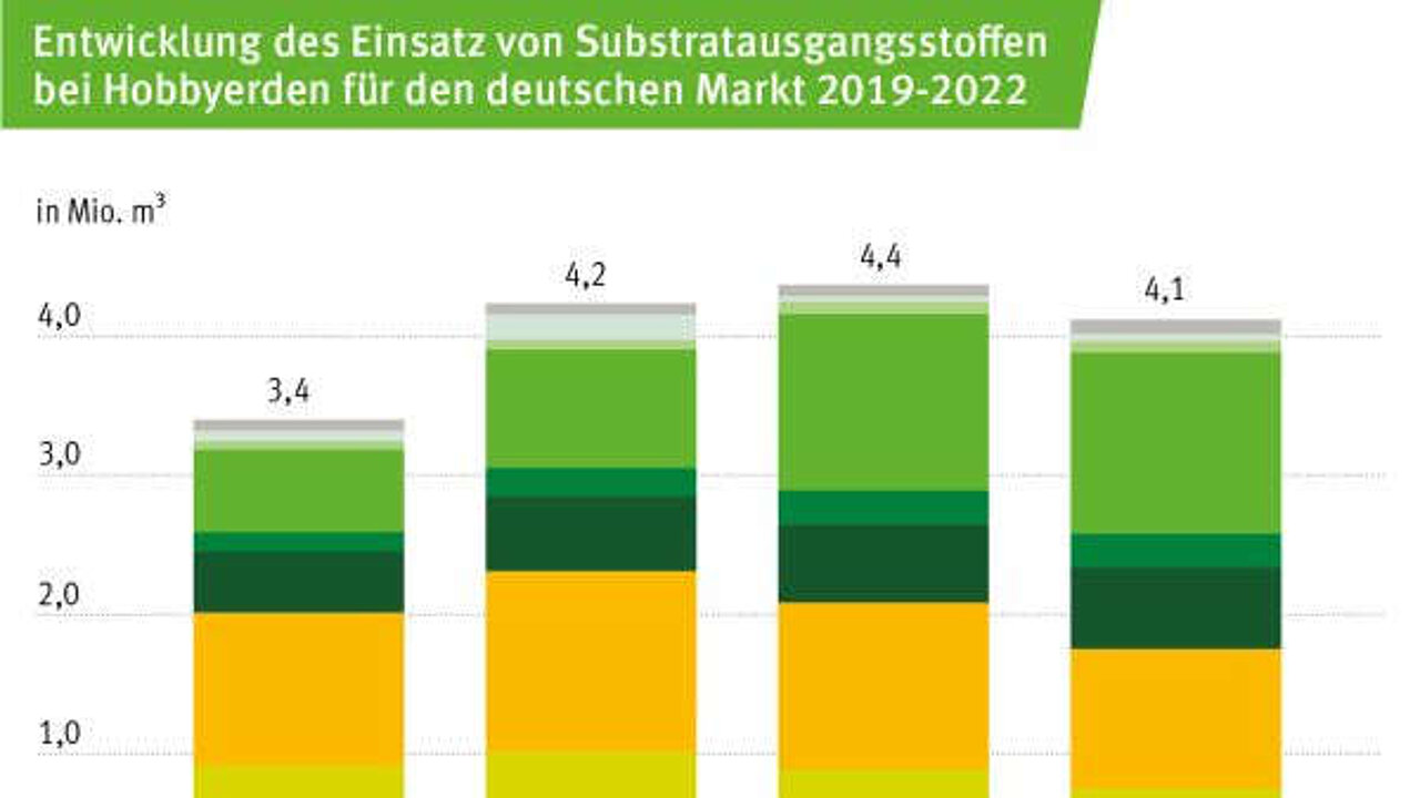 Substrateinsatz