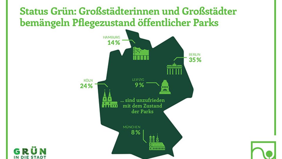 Grafik