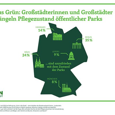 Grafik