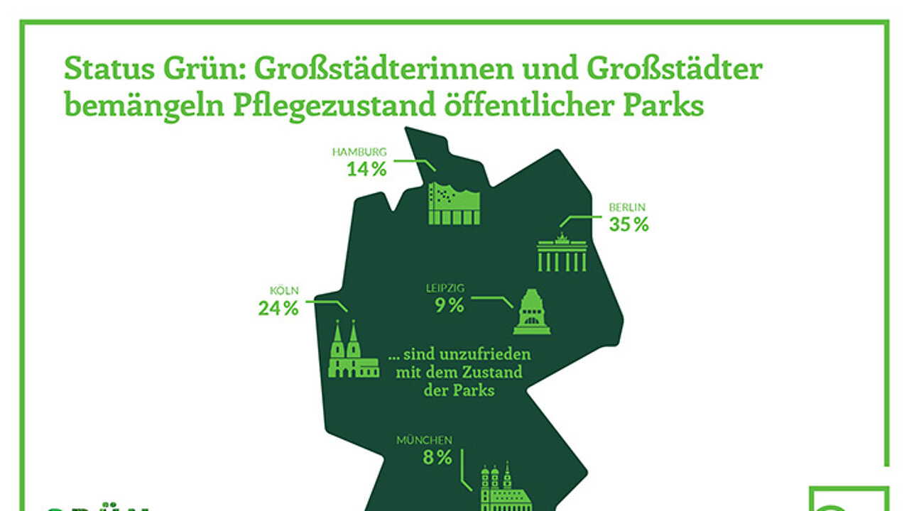 Grafik