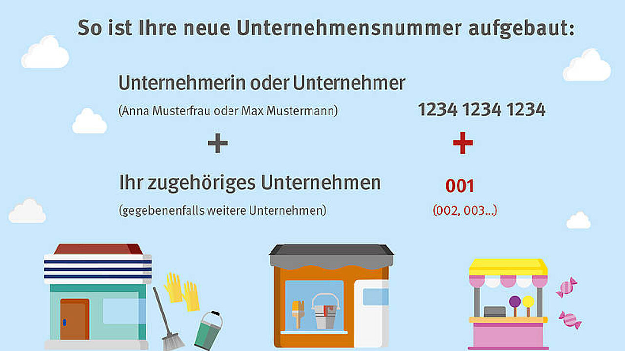 Unternehmensnummer