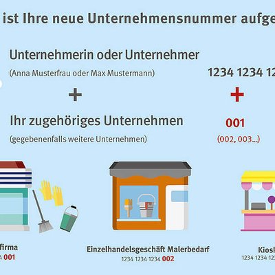 Unternehmensnummer