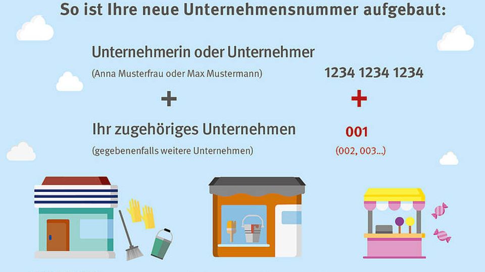 Unternehmensnummer