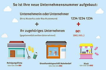 Unternehmensnummer