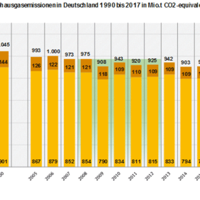Klimabilanz 2017