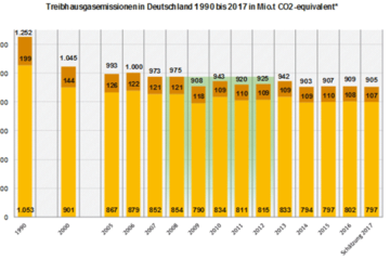 Klimabilanz 2017