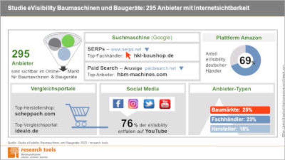 eVisibility