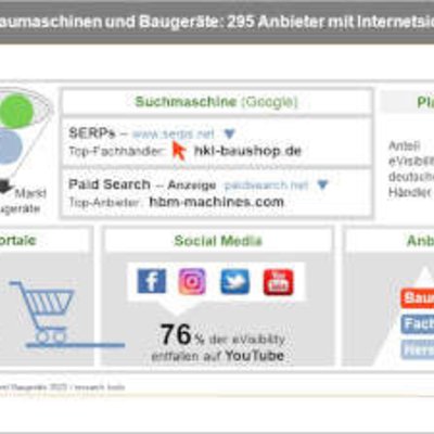 eVisibility