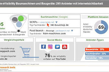 eVisibility