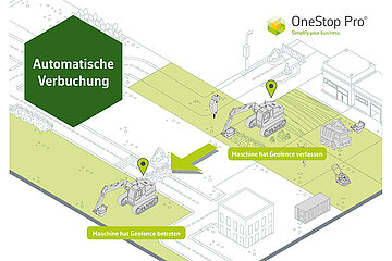 OneStop Pro Software