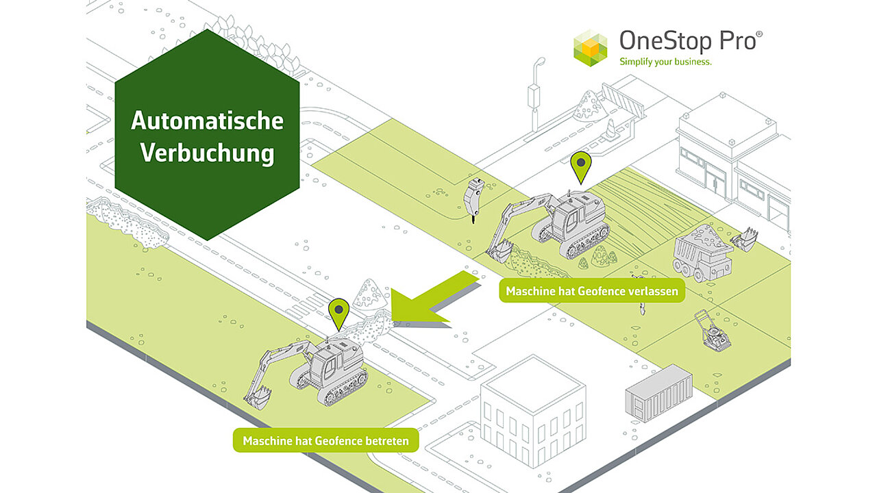 OneStop Pro Software