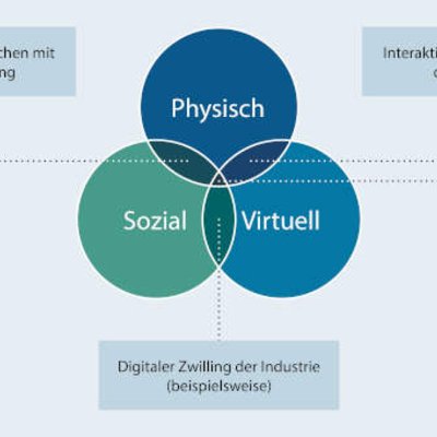 Verkehrs- und Klimasimulation