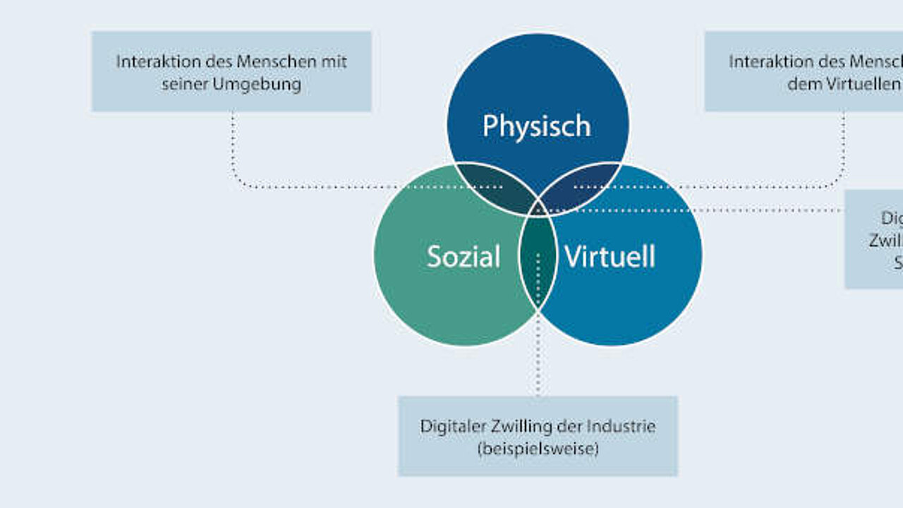 Verkehrs- und Klimasimulation