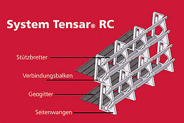 Tensar RC