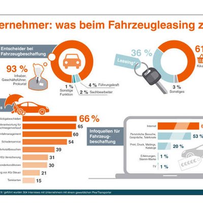 Autoleasing