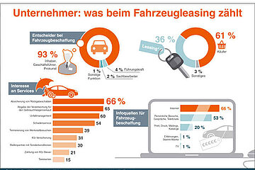 Autoleasing