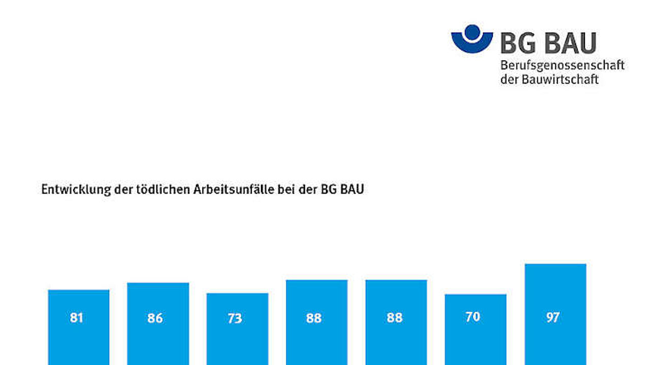 Arbeitsunfälle