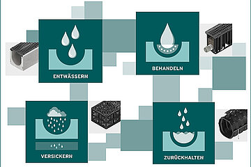 Hauraton Entwässerung Regenwassermanagement