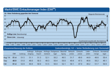 EMI-Index