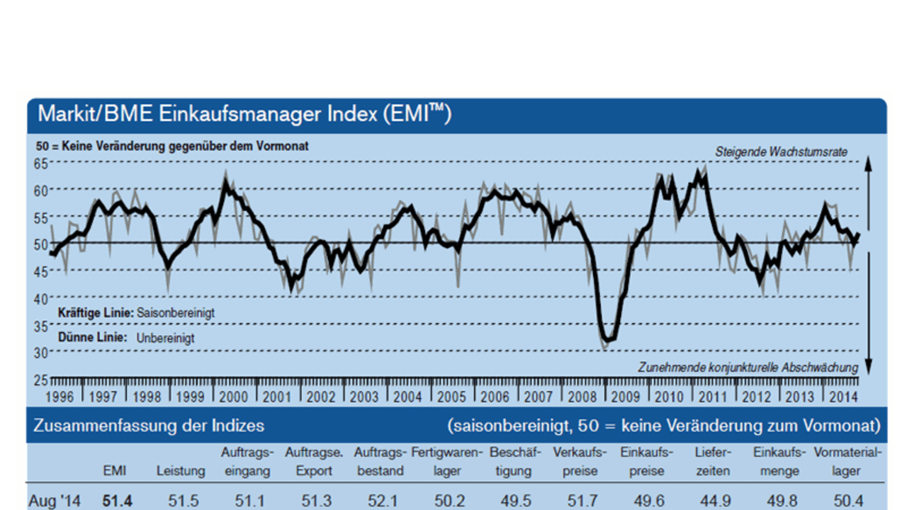 EMI-Index