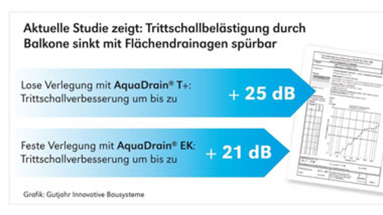 Trittschalldämmung auf Balkonen