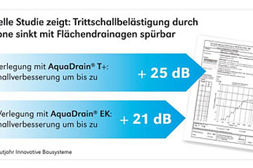 Trittschalldämmung auf Balkonen